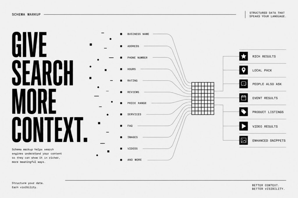 Structured Data SEO & Schema Markup: How They Support Local Visibility